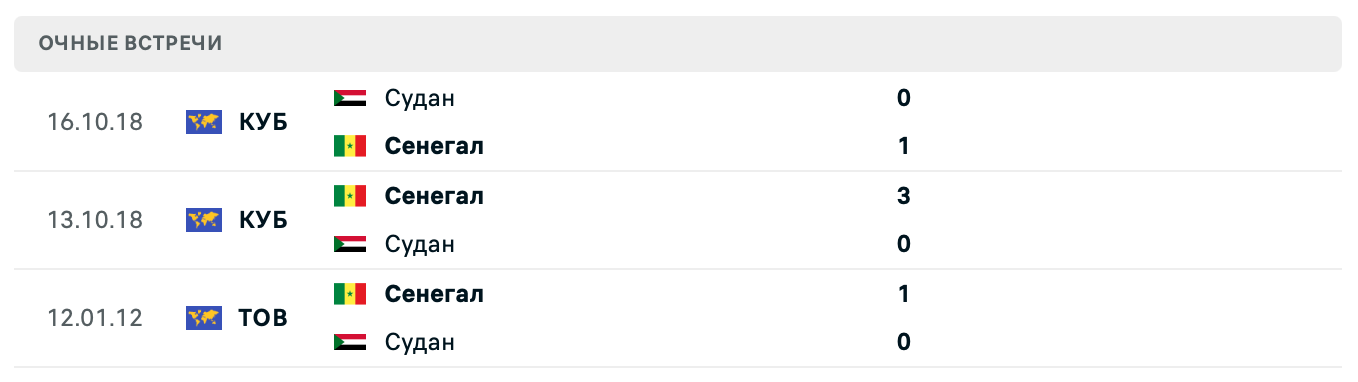 Судан – Сенегал 2025