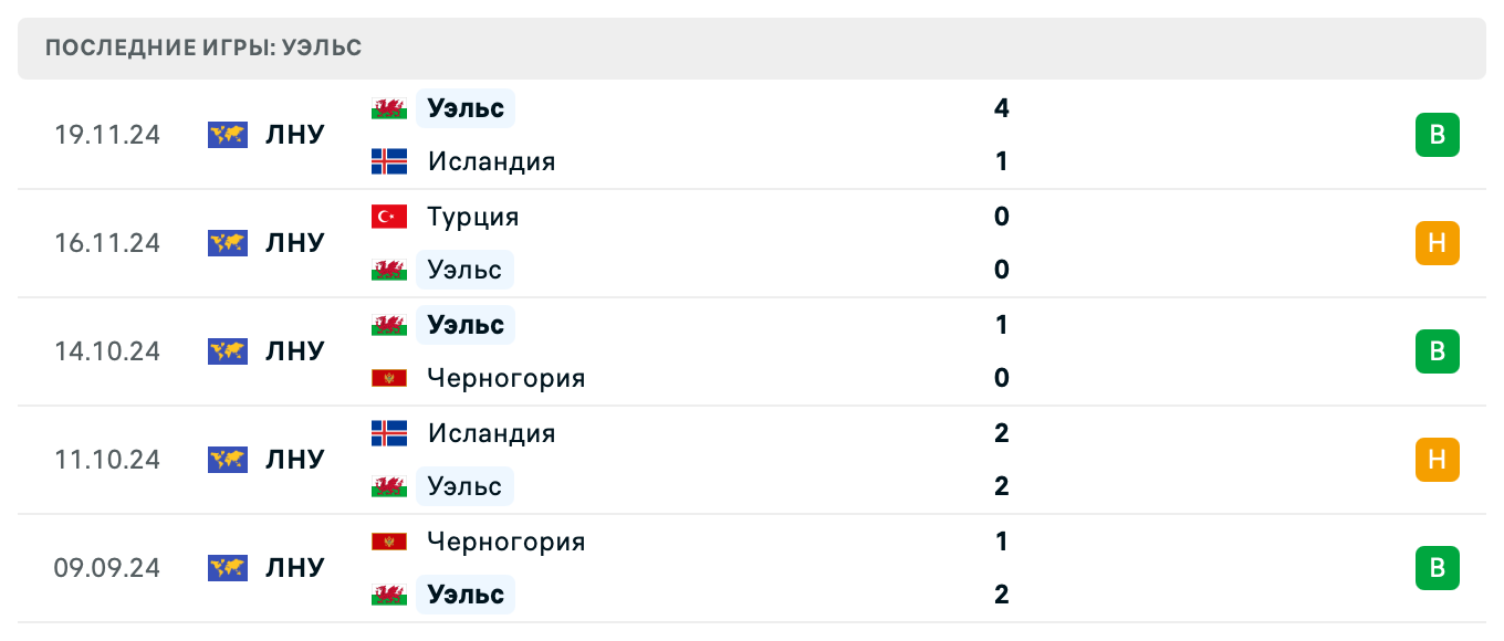 Уэльс – Казахстан 2025