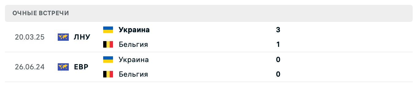 Бельгия – Украина 2025 Бельгия – Украина 2025