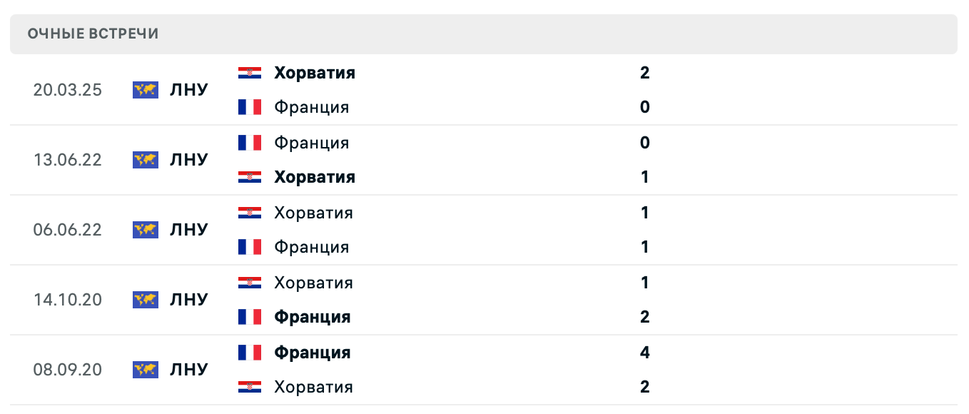 Франция – Хорватия 2025
