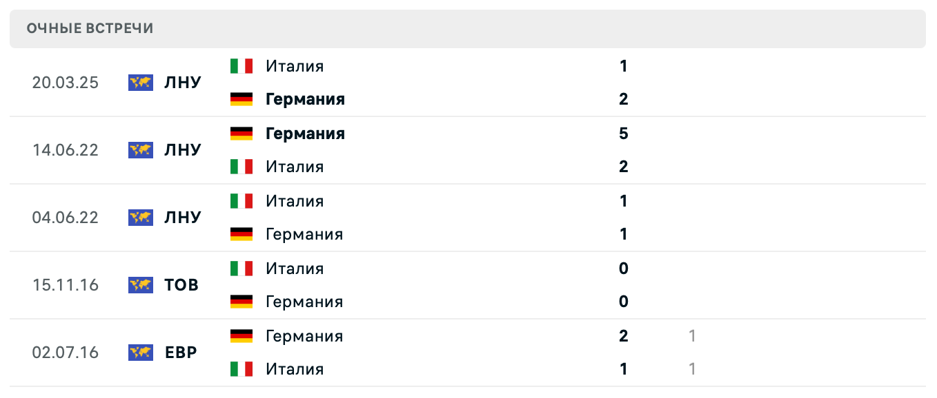 Германия – Италия 2025