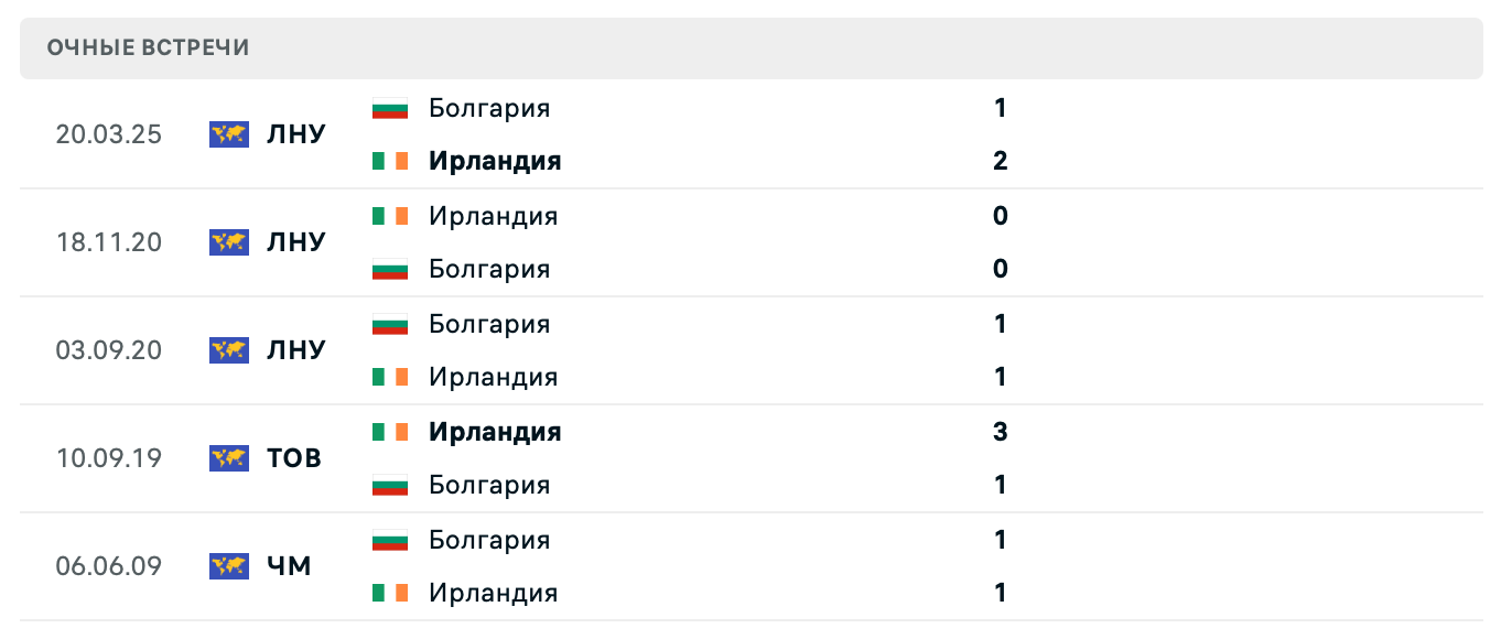 Ирландия – Болгария 2025 Ирландия – Болгария 2025
