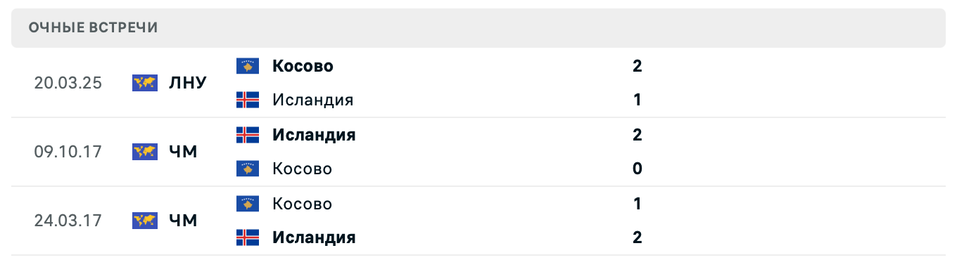 Исландия – Косово 2025