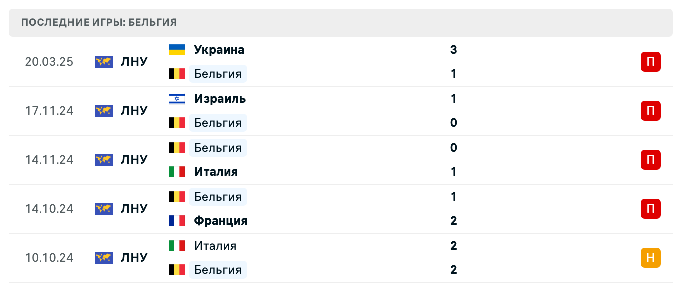 матч Бельгия – Украина матч Бельгия – Украина
