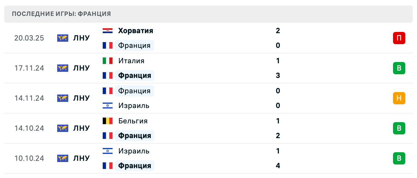 матч Франция – Хорватия