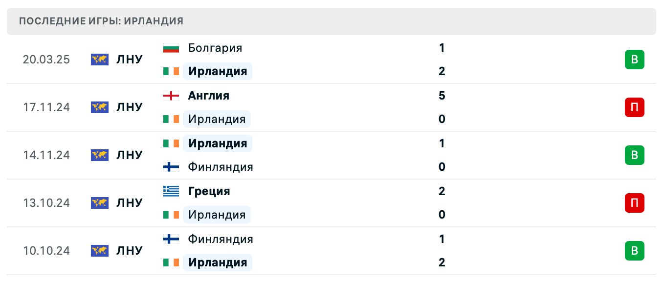 матч Ирландия – Болгария матч Ирландия – Болгария