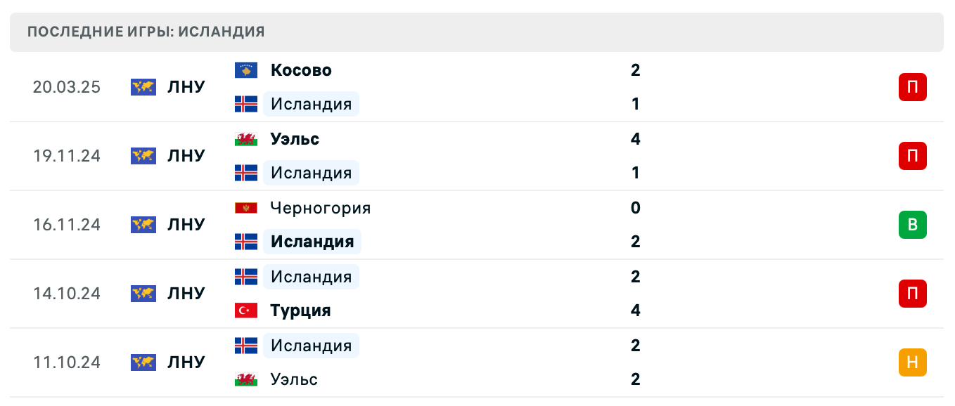 матч Исландия – Косово