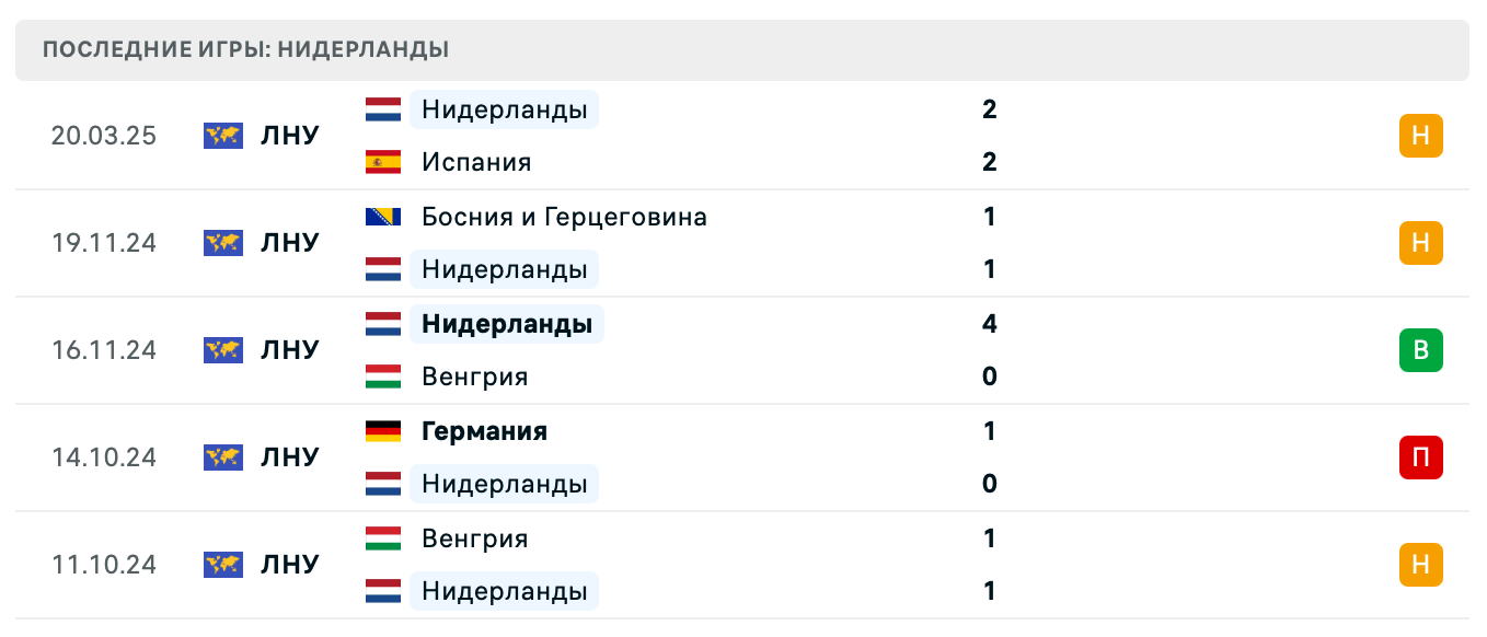 матч Испания – Нидерланды