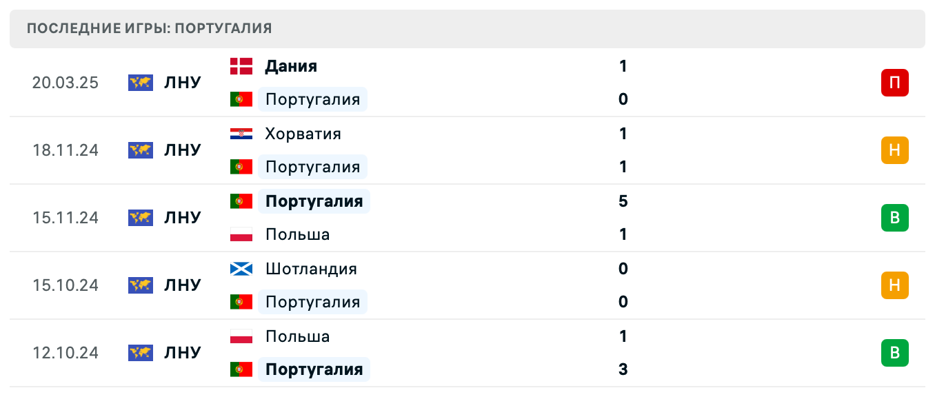 матч Португалия – Дания