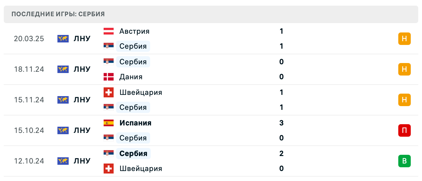 матч Сербия – Австрия матч Сербия – Австрия