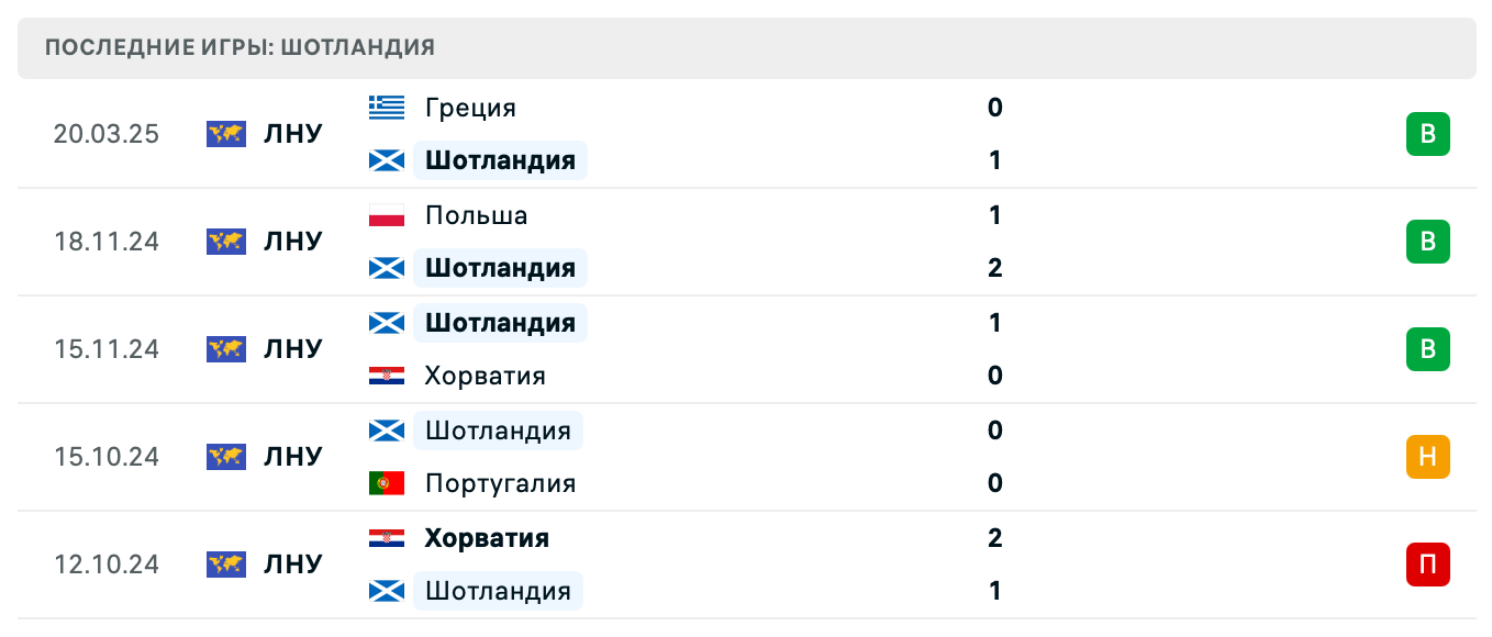 матч Шотландия – Греция