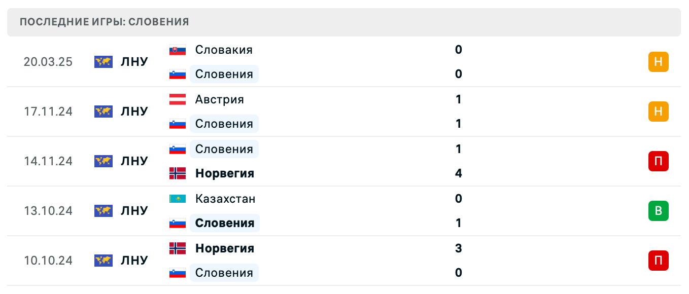 матч Словения – Словакия