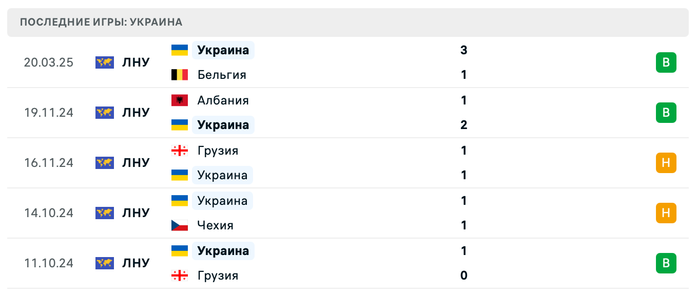 прогноз Бельгия – Украина прогноз Бельгия – Украина