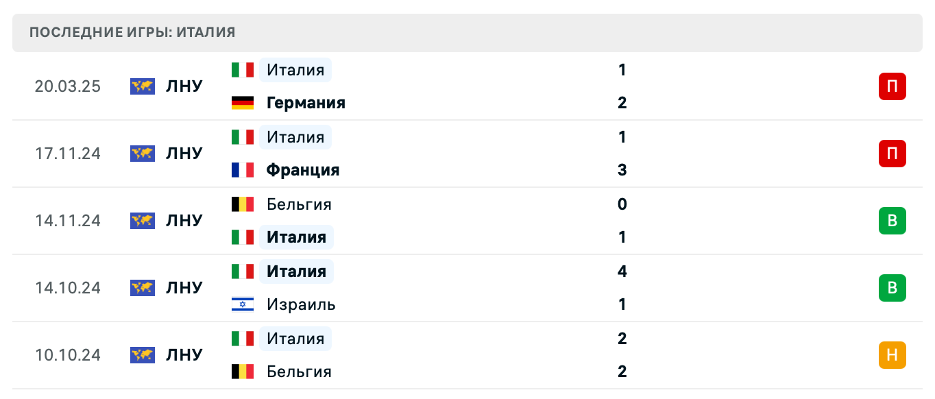 прогноз Германия – Италия