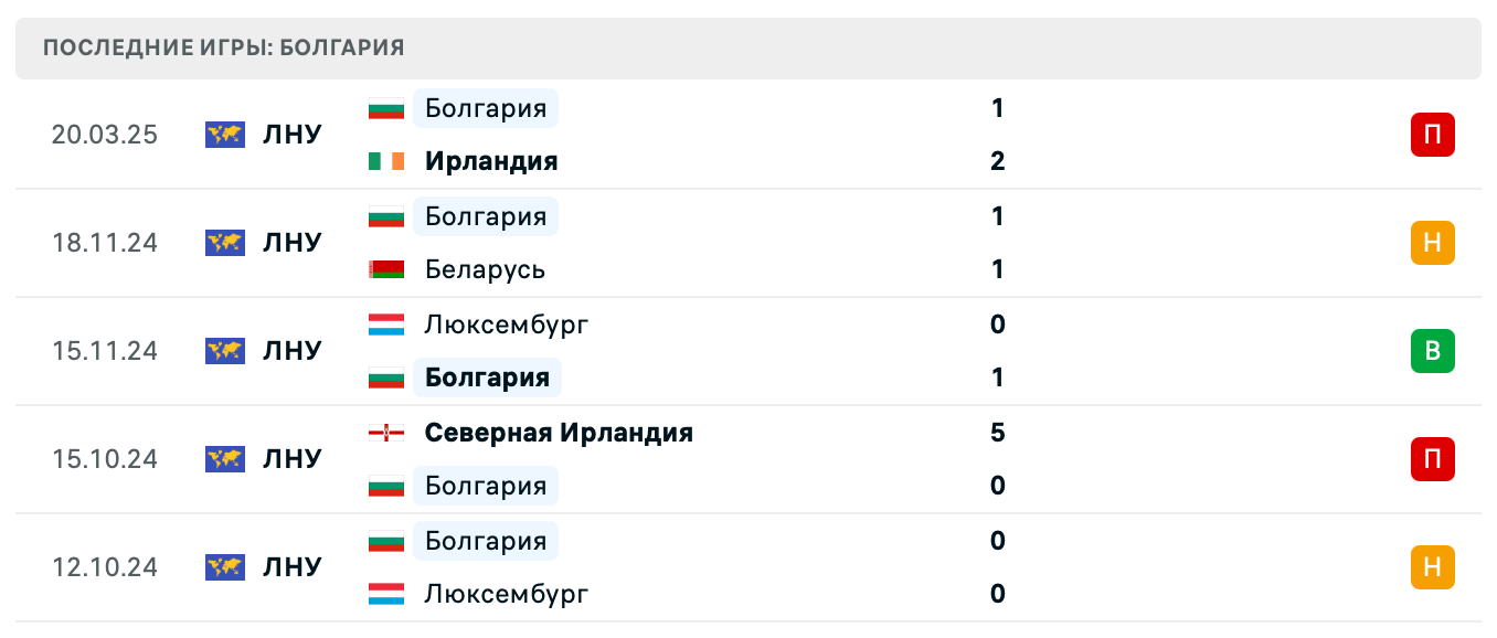 прогноз Ирландия – Болгария прогноз Ирландия – Болгария