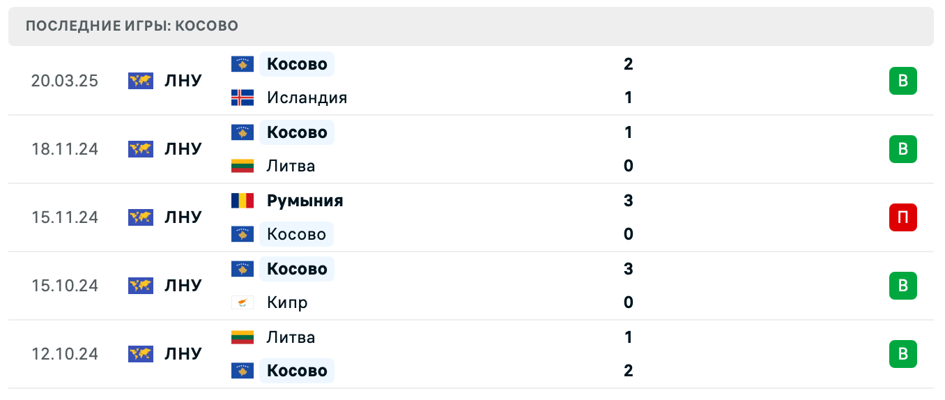 прогноз Исландия – Косово