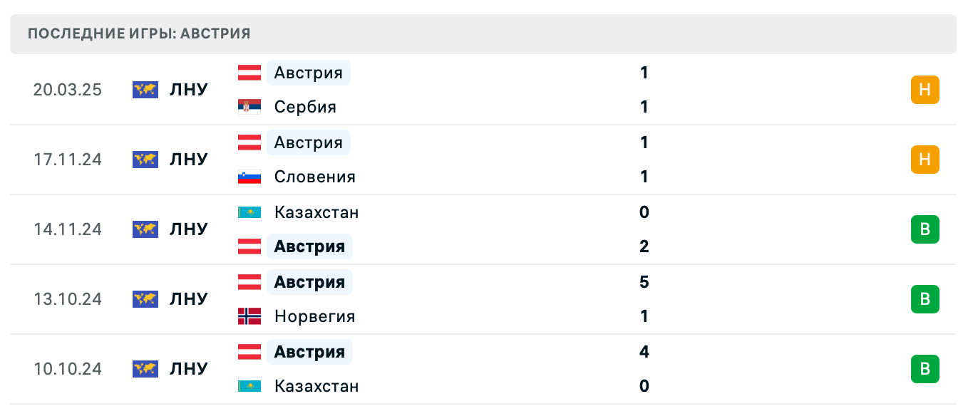 прогноз Сербия – Австрия прогноз Сербия – Австрия