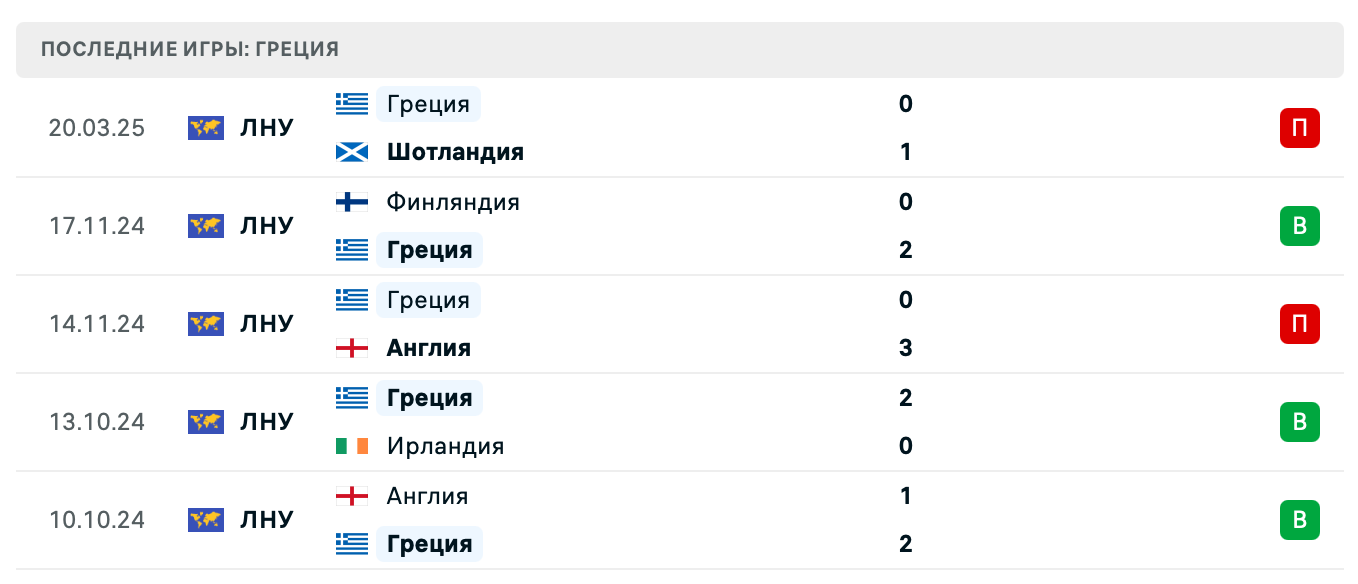 прогноз Шотландия – Греция
