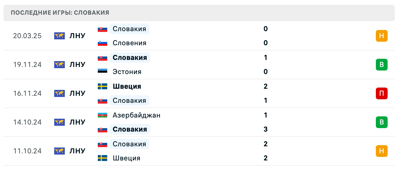 прогноз Словения – Словакия