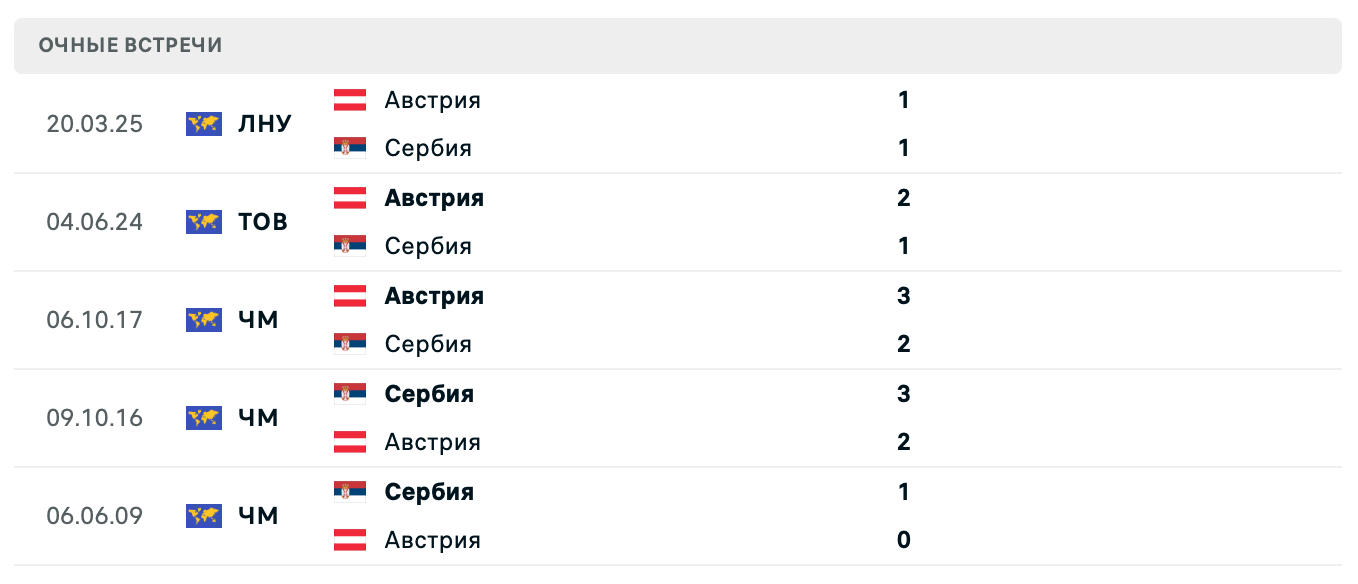 Сербия – Австрия 2025 Сербия – Австрия 2025