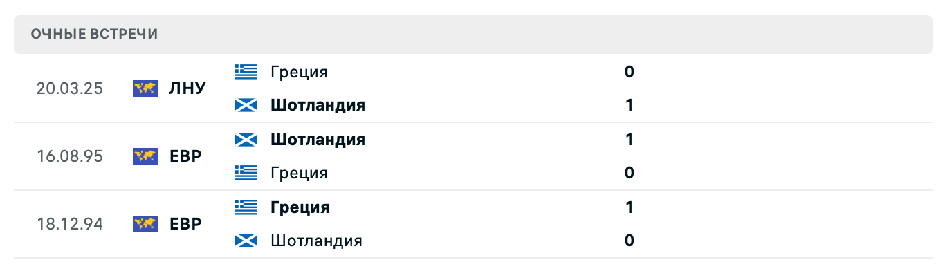 Шотландия – Греция 2025