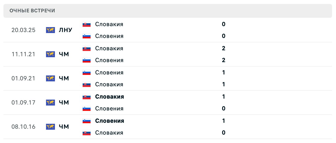 Словения – Словакия 2025