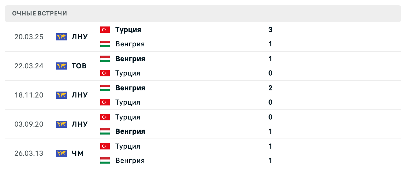 Венгрия – Турция 2025