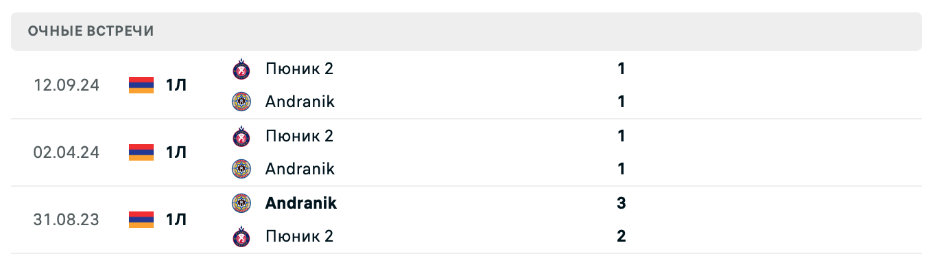 Андраник – Пюник 2 2025