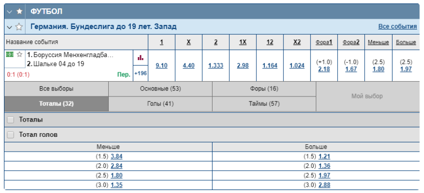 Гильдия ставок Гильдия ставок
