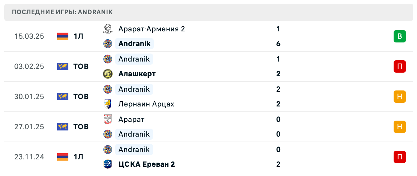 матч Андраник – Пюник 2