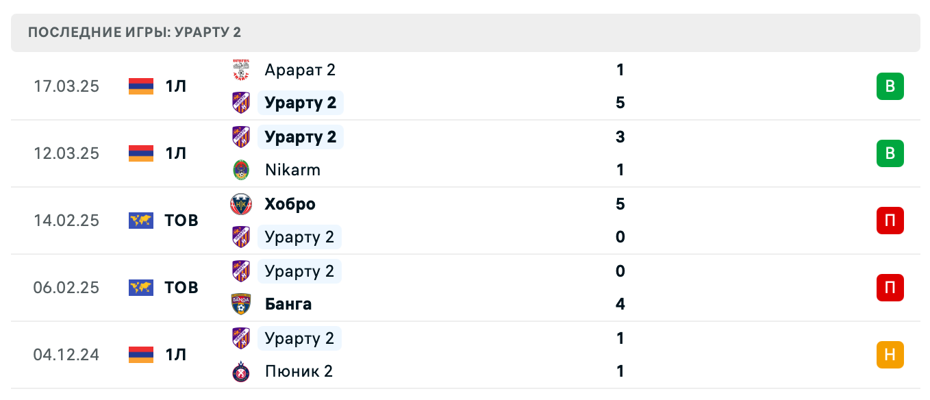 матч Урарту 2 – Ширак 2 матч Урарту 2 – Ширак 2