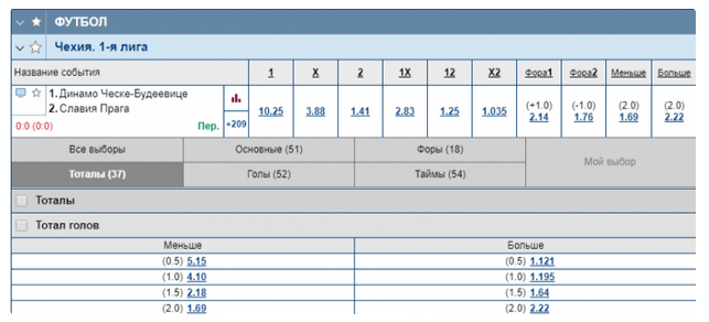 Прайм Бет Прайм Бет