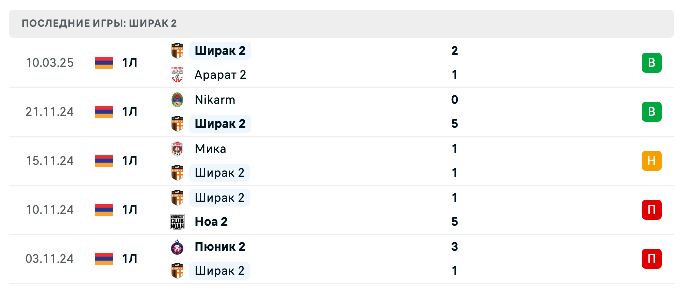 прогноз Урарту 2 – Ширак 2 прогноз Урарту 2 – Ширак 2