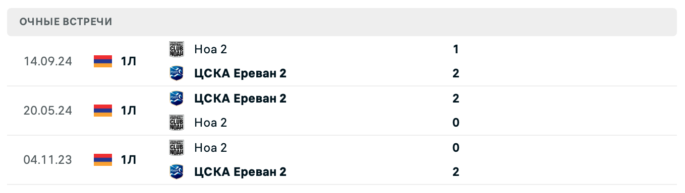 ЦСКА Ереван 2 – Ноа 2 2025
