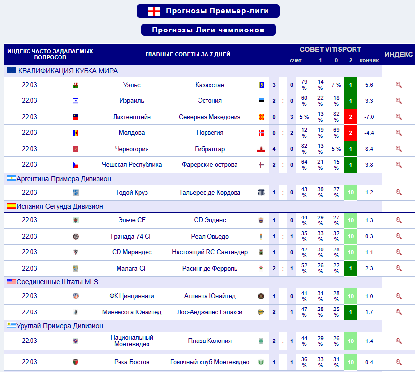 Vitisport ru Vitisport ru