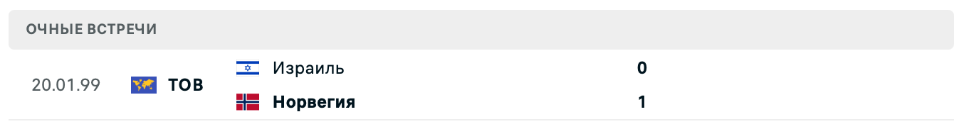Израиль – Норвегия 2025