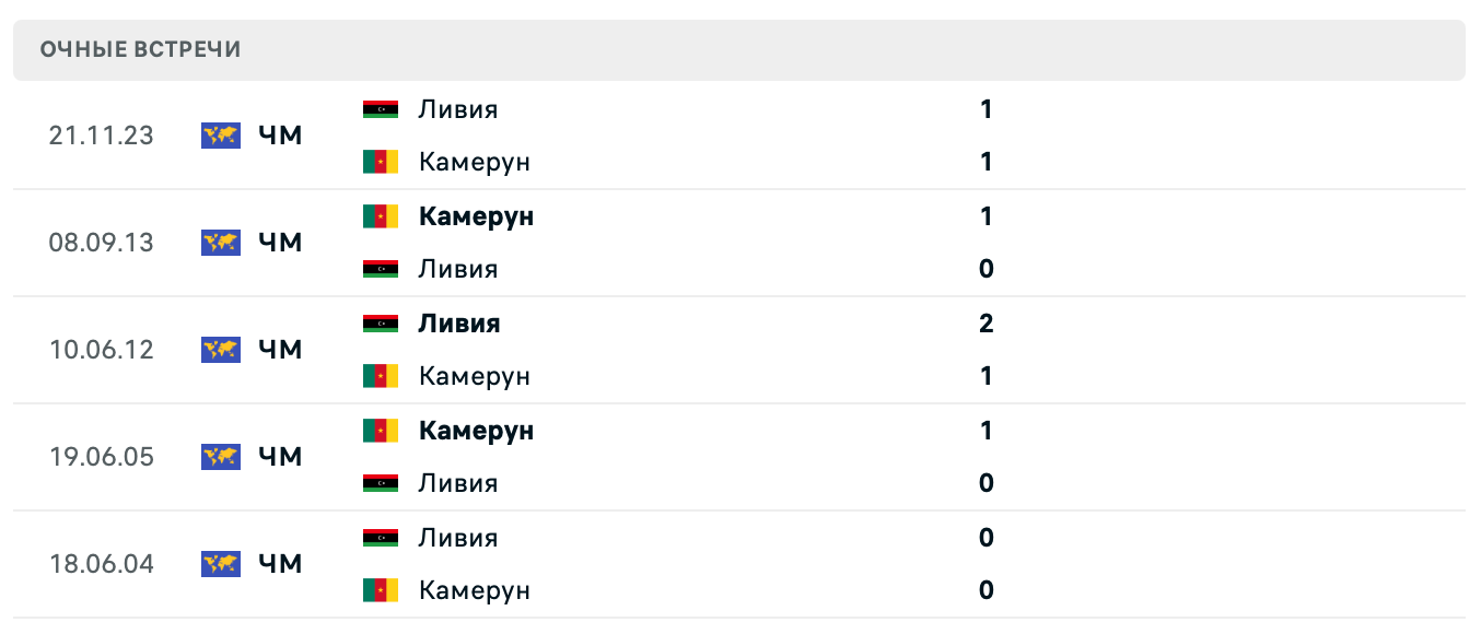 Камерун – Ливия 2025 Камерун – Ливия 2025