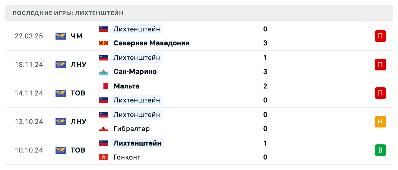 Лихтенштейн – Казахстан 2025