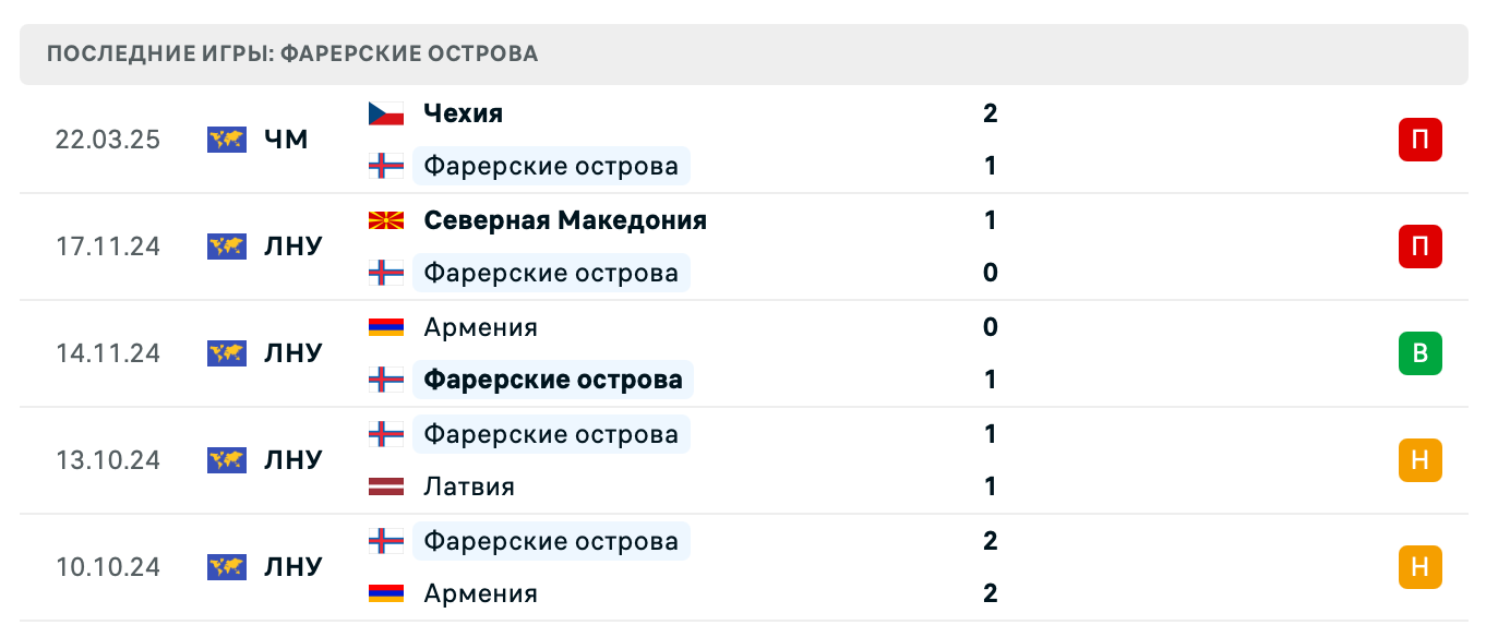матч Черногория – Фарерские острова