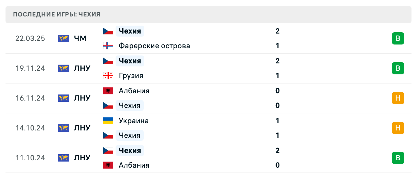 матч Гибралтар – Чехия