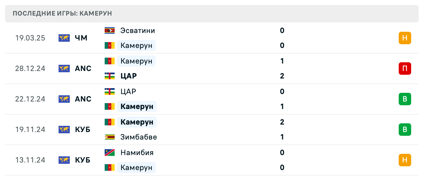 матч Камерун – Ливия матч Камерун – Ливия