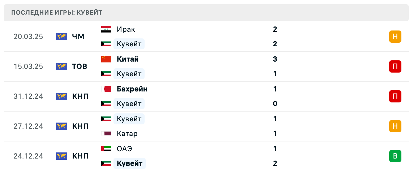 матч Кувейт – Оман