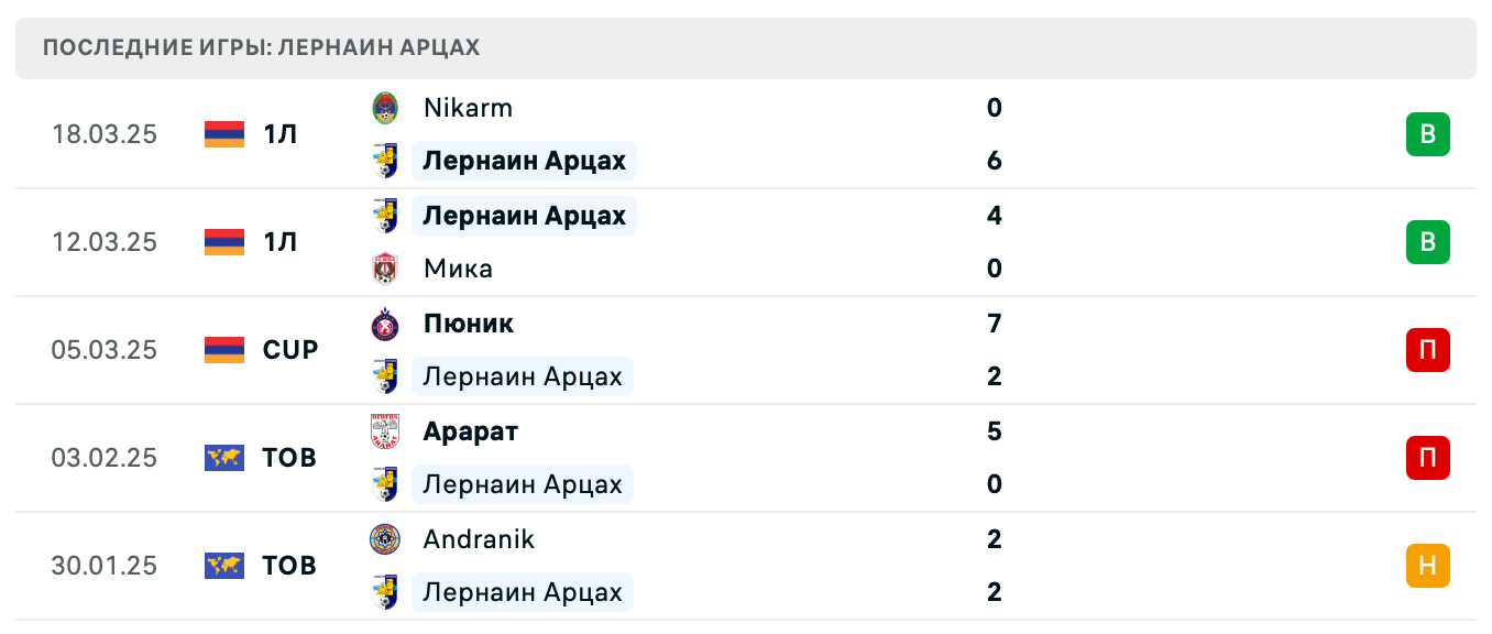 матч Лернаин Арцах – Арарат 2