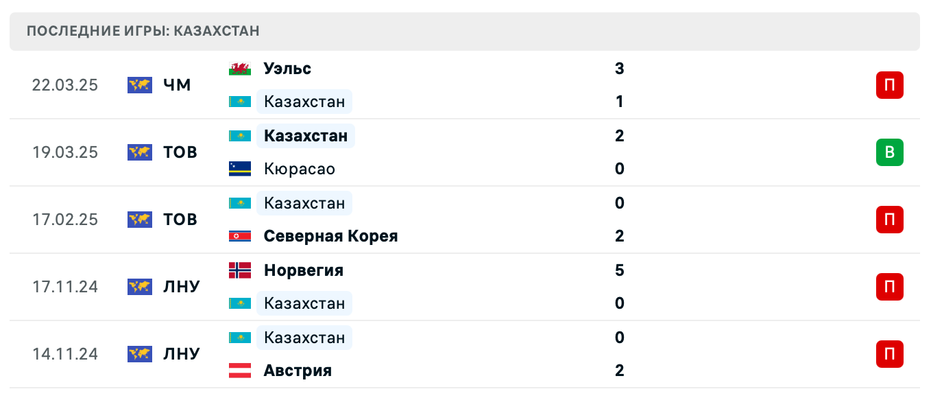 матч Лихтенштейн – Казахстан