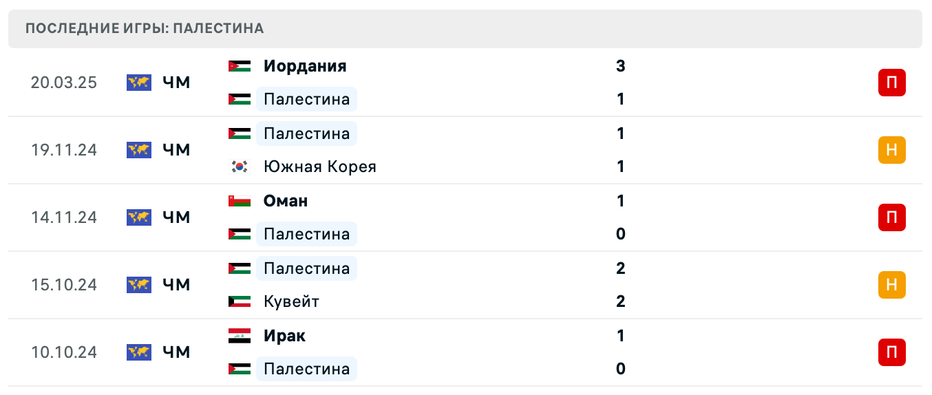 матч Палестина – Ирак