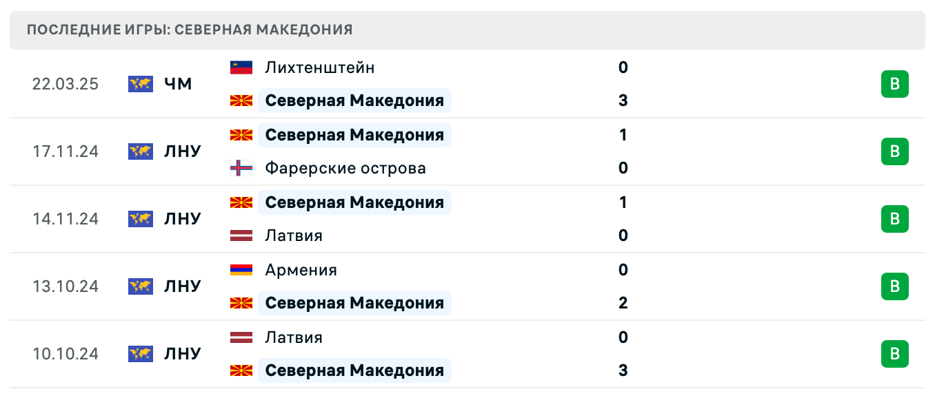матч Северная Македония – Уэльс матч Северная Македония – Уэльс