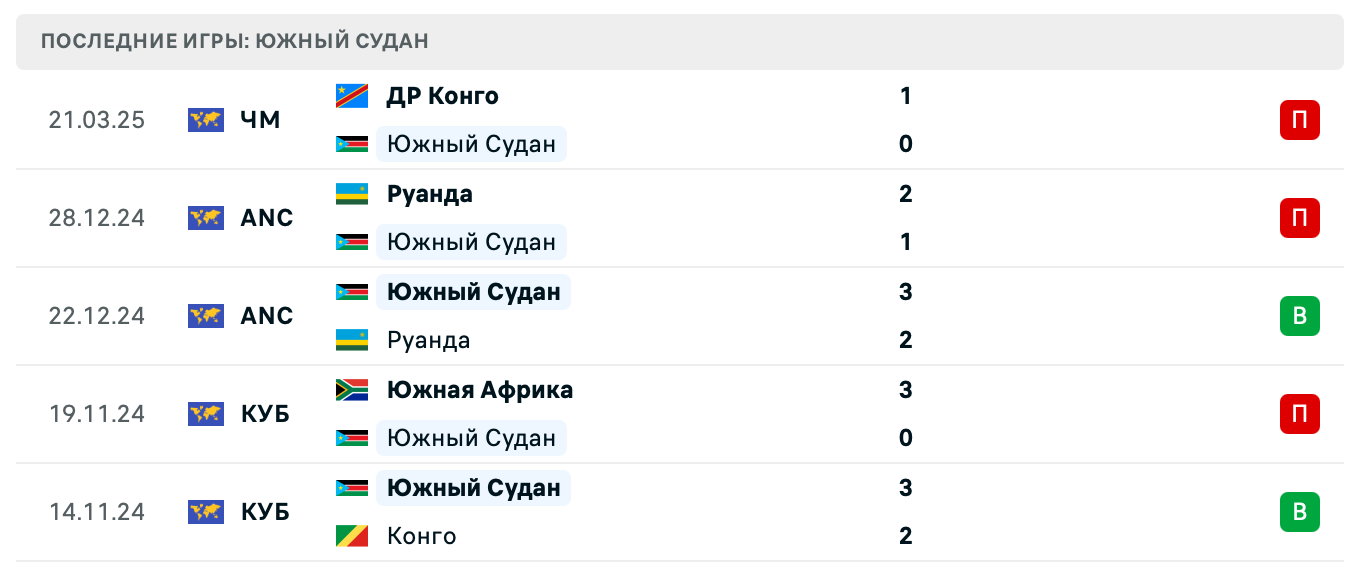 матч Судан – Южный Судан