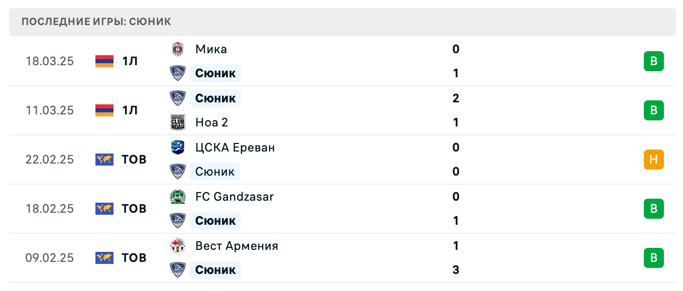 матч Сюник – Никарм