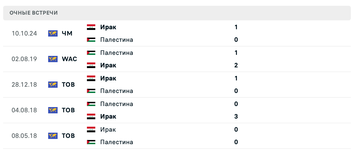 Палестина – Ирак 2025