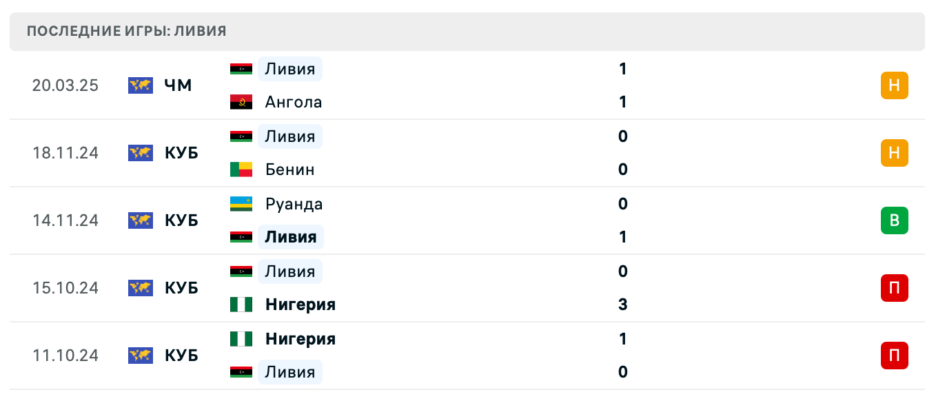 прогноз Камерун – Ливия прогноз Камерун – Ливия